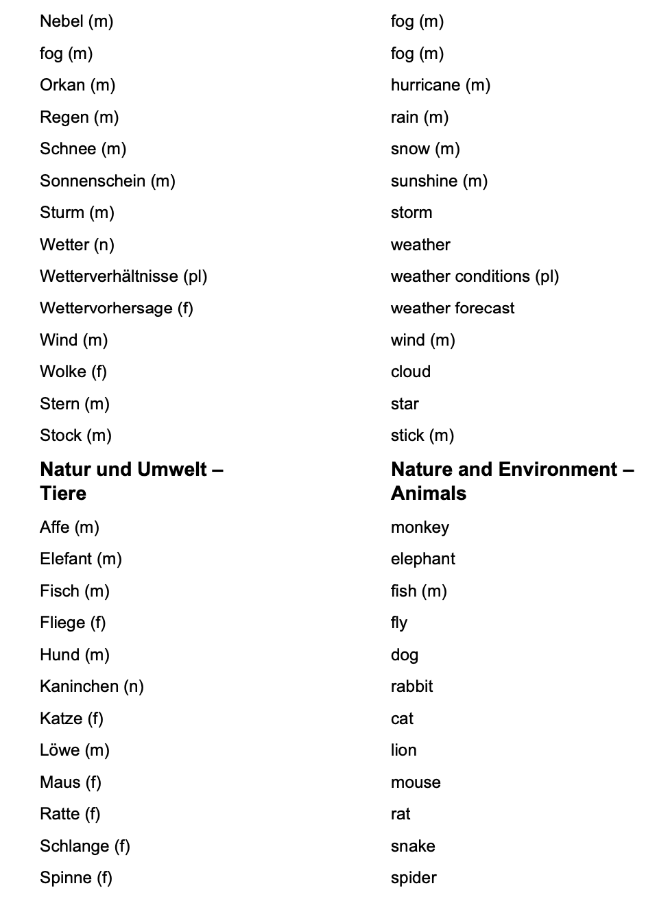 German_Vocabulary